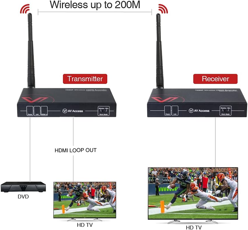 Wireless HDMI Extender Kit 1080P Full HD G91016