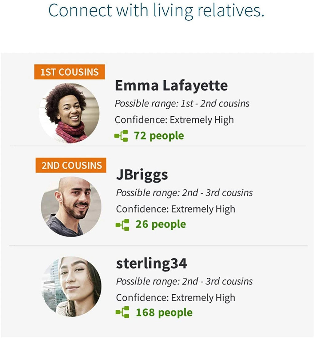Genetic Ethnicity + Traits Test P152