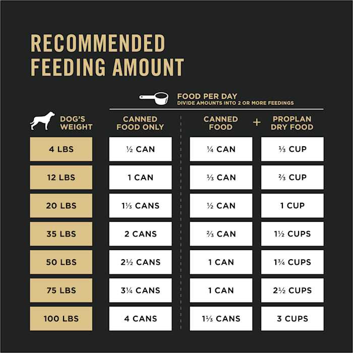 Beef Entree Wet Dog Food K270875