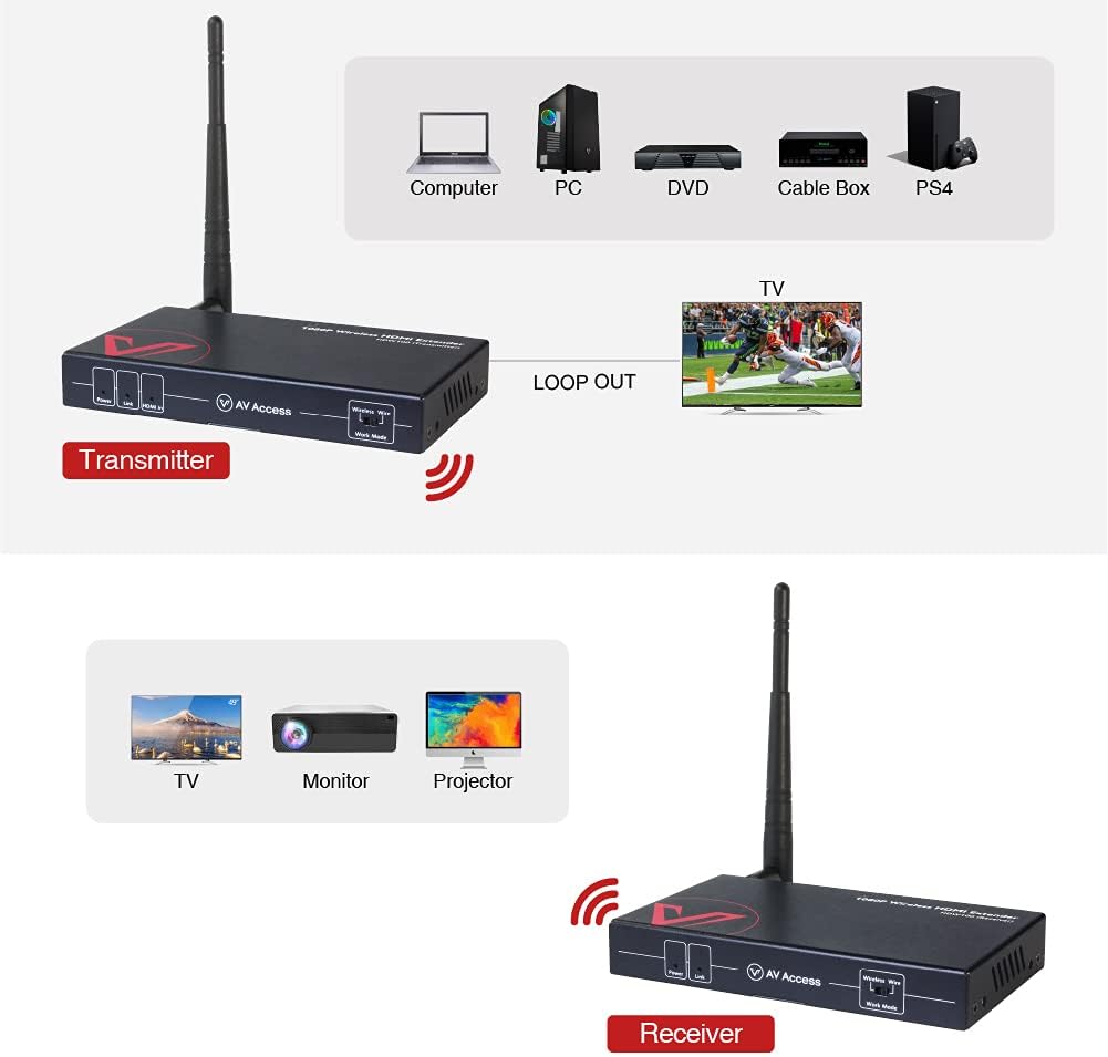 Wireless HDMI Extender Kit 1080P Full HD G91016