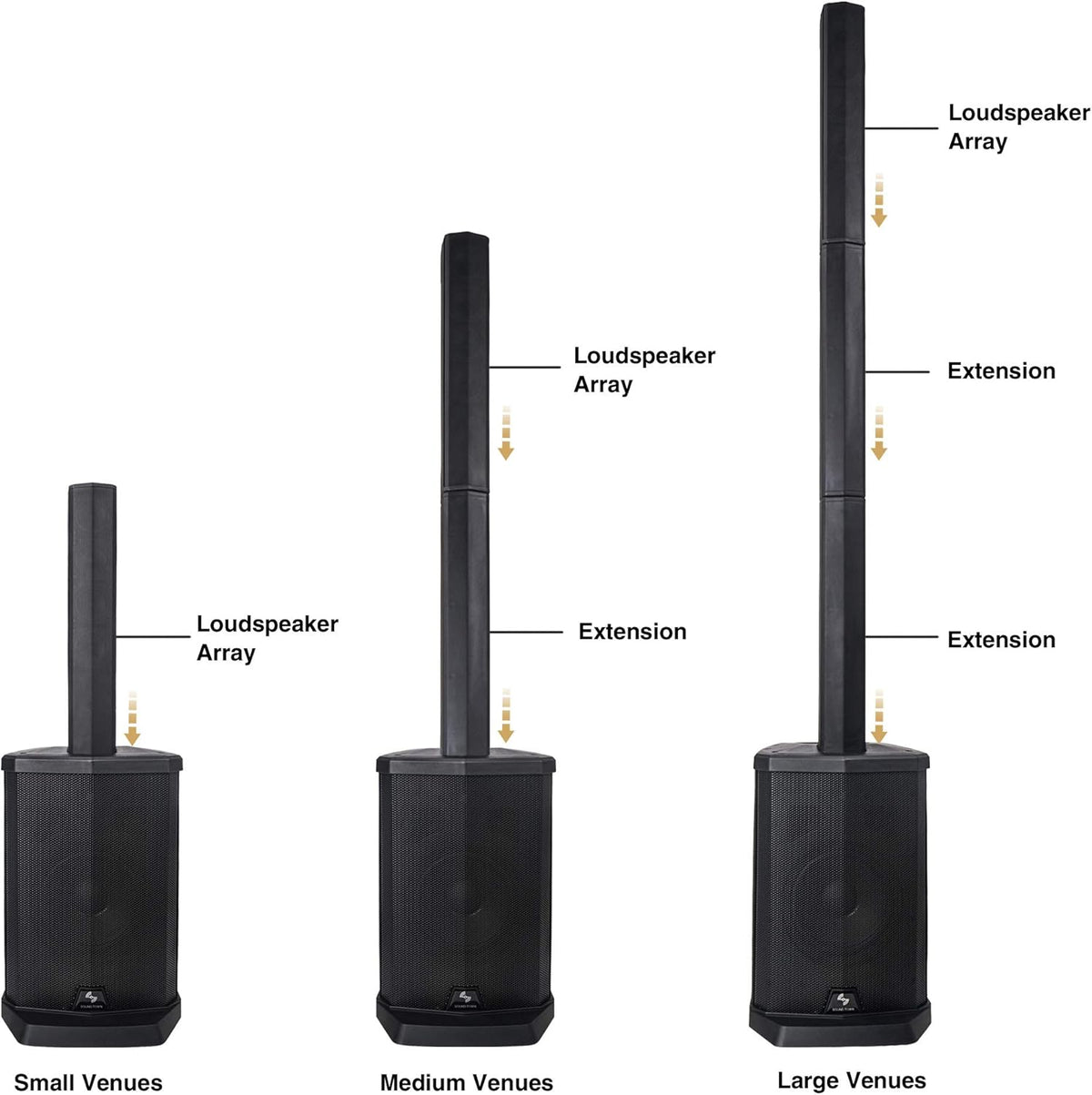 Portable Line Array PA System with Sub Bass Module, TWS Bluetooth, Built-in 3-channel Mixer, Carry Bag S626080