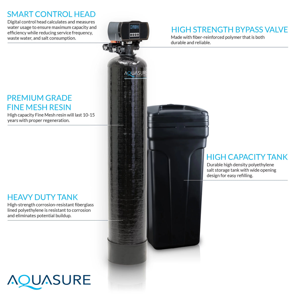 Whole House Water Softener, 75 GPD RO System & Pre-Filter T152