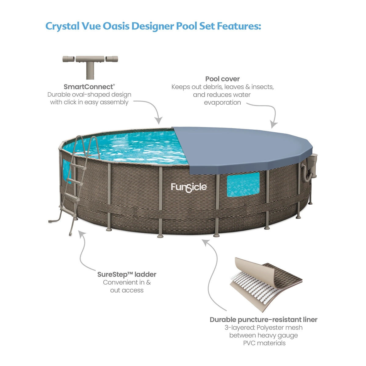 18 ft Round Above Ground Frame Swimming Pool U8181