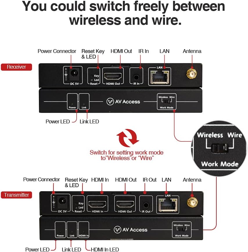 Wireless HDMI Extender Kit 1080P Full HD G91016