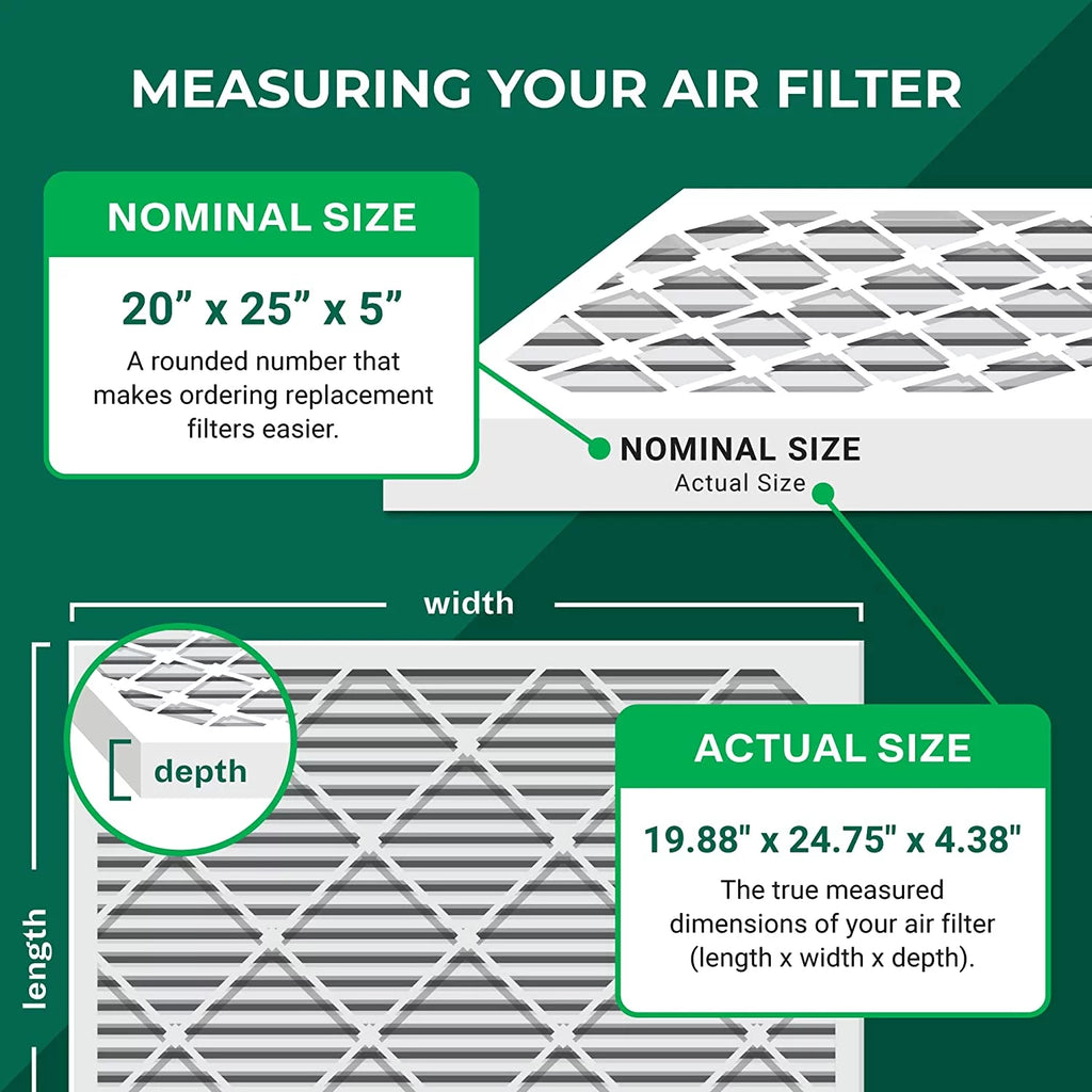 20x25x5 MERV 8 Pleated HVAC Air Filters (3-Pack) I24679