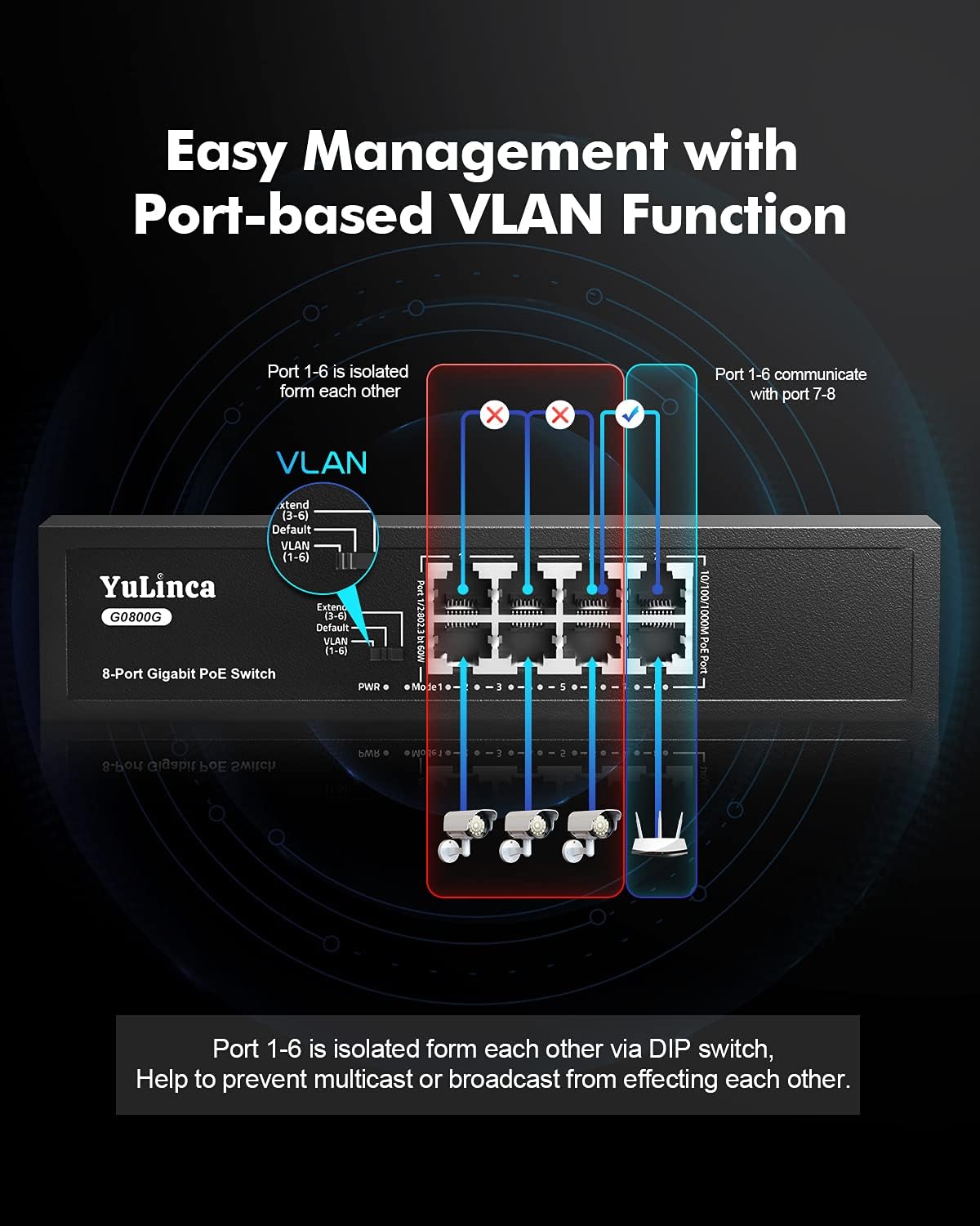 8 Port Gigabit PoE Switch, Fanless Unmanaged Ethernet Switch P16617