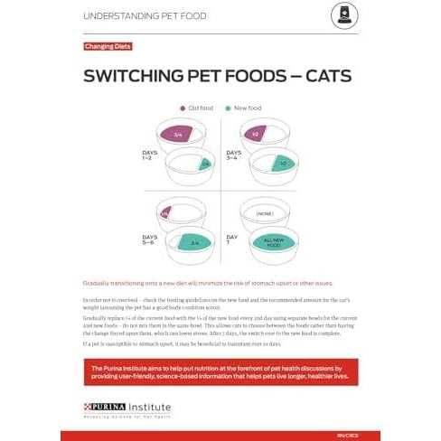 4-in-1 Pate Wet Cat Food O9290