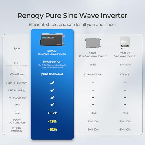 3000W Pure Sine Wave Power Inverter with UPS Transfer Switch I835384