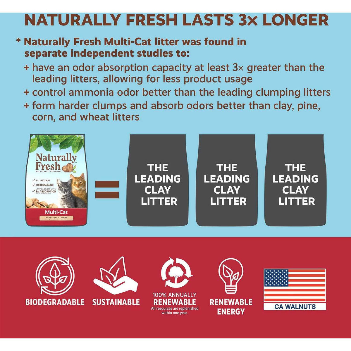 Clumping Cat Litter K2522