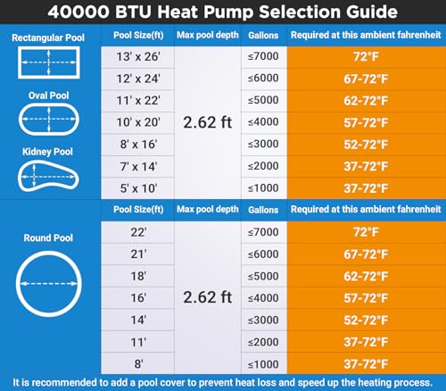 16000 BTU Electric Pool Heat Pump 5000 Gallon L540