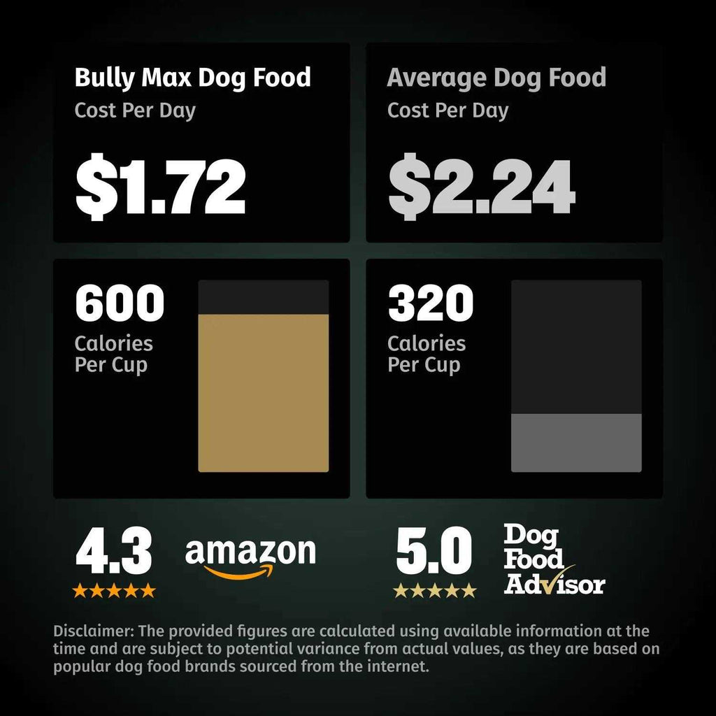 High Calorie Dog Food N3256
