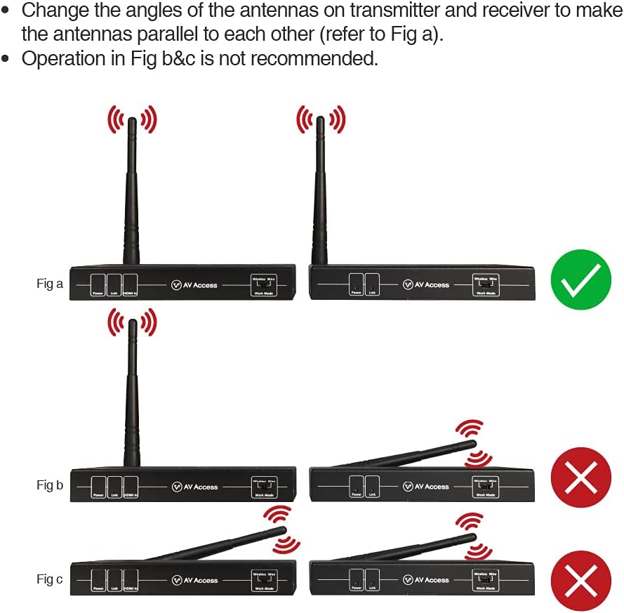 Wireless HDMI Extender Kit 1080P Full HD G91016