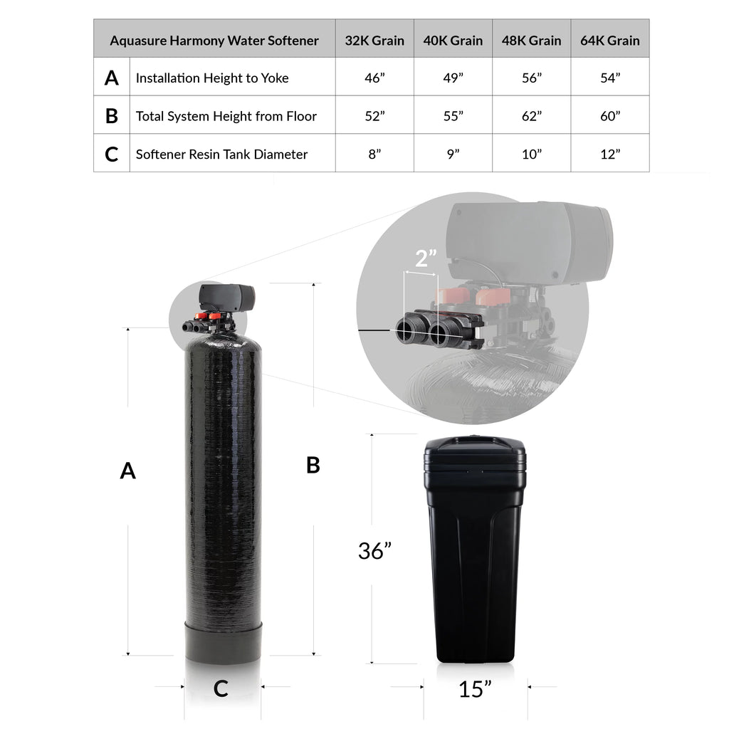 Whole House Water Softener, 75 GPD RO System & Pre-Filter T152