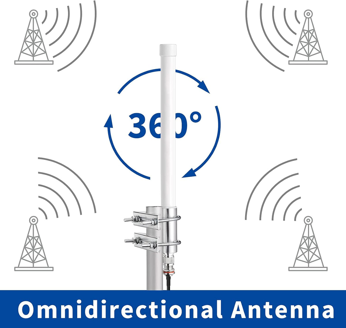 915mhz LoRaWan Glass Fiber Antenna 4dBi with 20ft RG58 Cable B3694