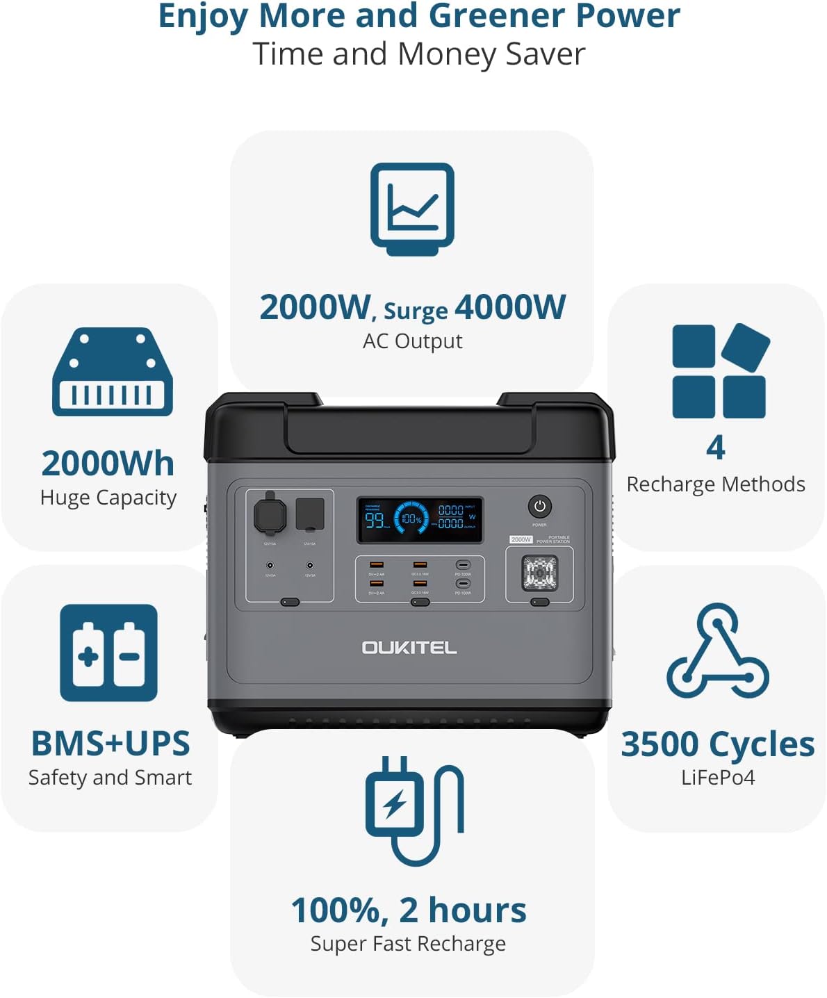 2000Wh LiFePO4 Portable Power Station with 6 AC Outlets U376943