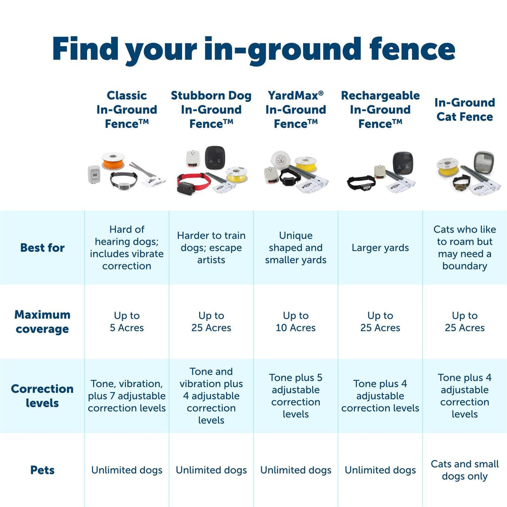 Rechargeable In-Ground Fence Receiver Collar K6939