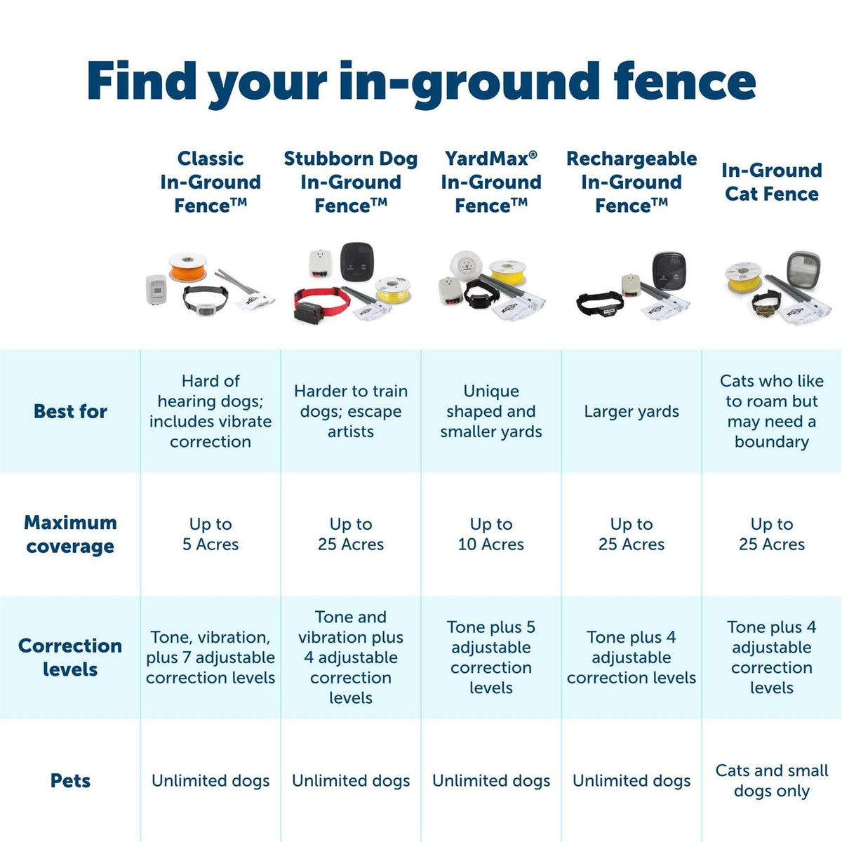 Rechargeable In-Ground Fence Receiver Collar K6939