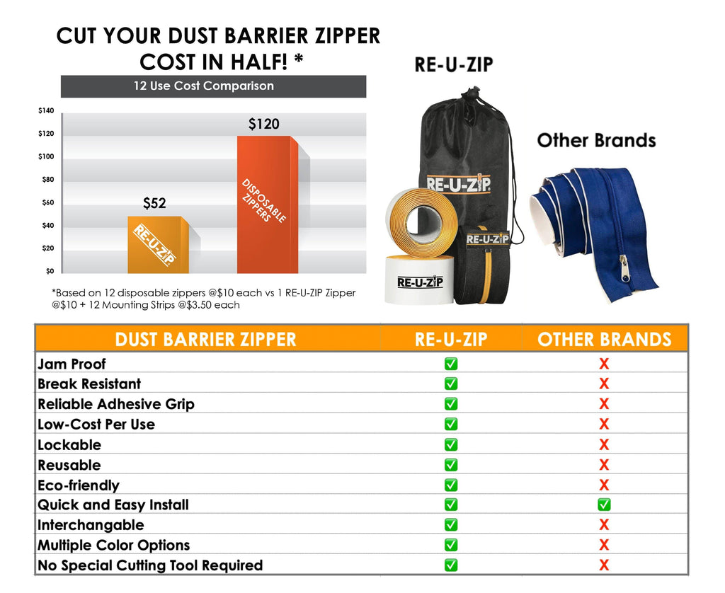 6 Pack Reusable Dust Barrier Zippers (Blue) C34340