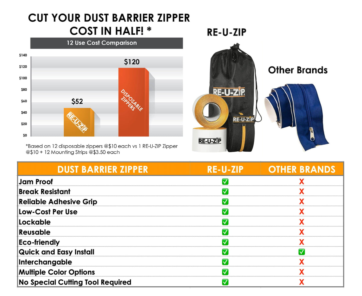 6 Pack Reusable Dust Barrier Zippers (Blue) C34340