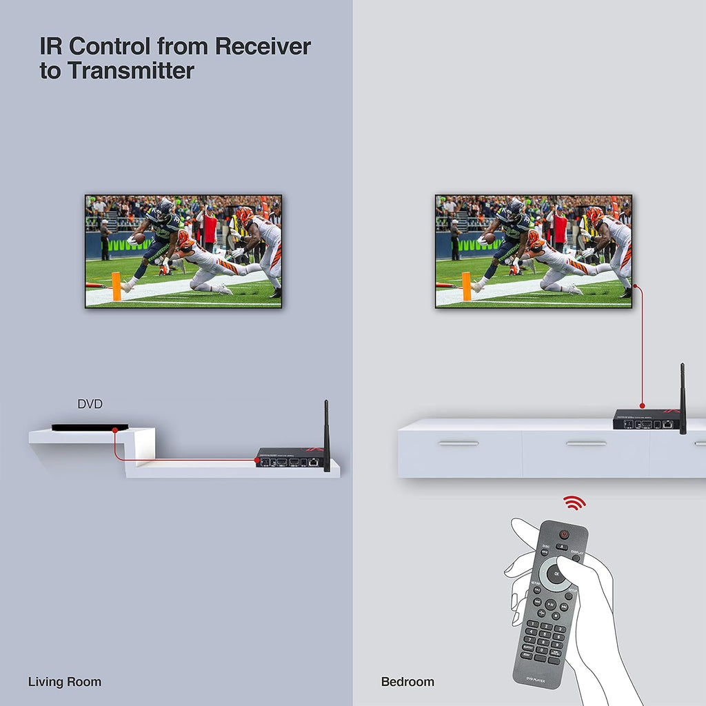 Wireless HDMI Extender Kit 1080P Full HD G91016