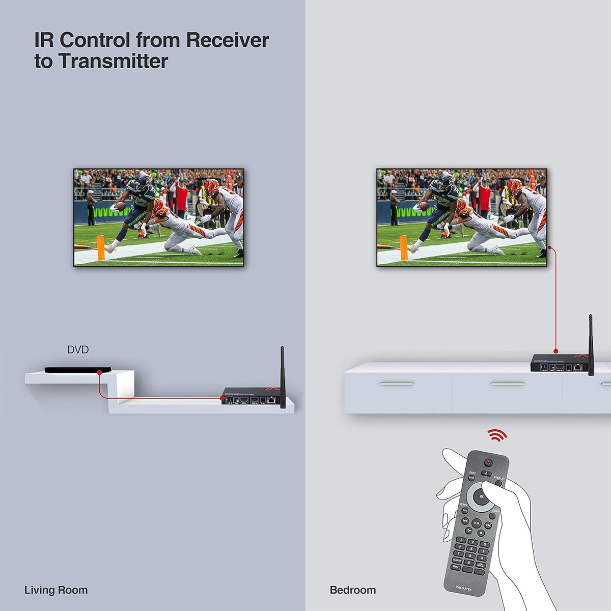 Wireless HDMI Extender Kit 1080P Full HD G91016