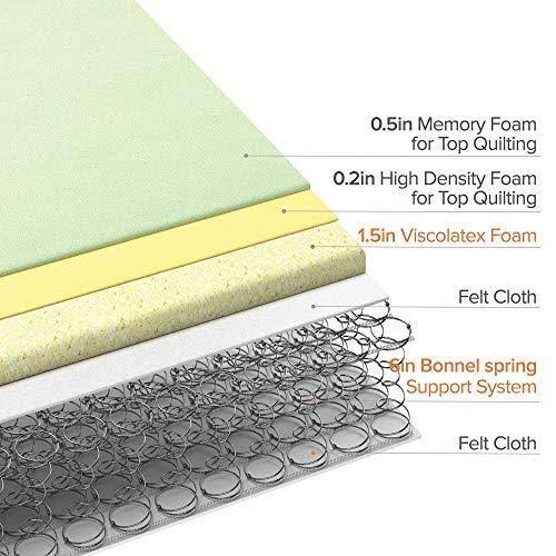 Euro Top Memory Foam Spring Hybrid Twin Mattress V83594