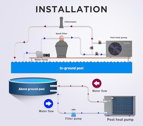 16000 BTU Electric Pool Heat Pump 5000 Gallon L540