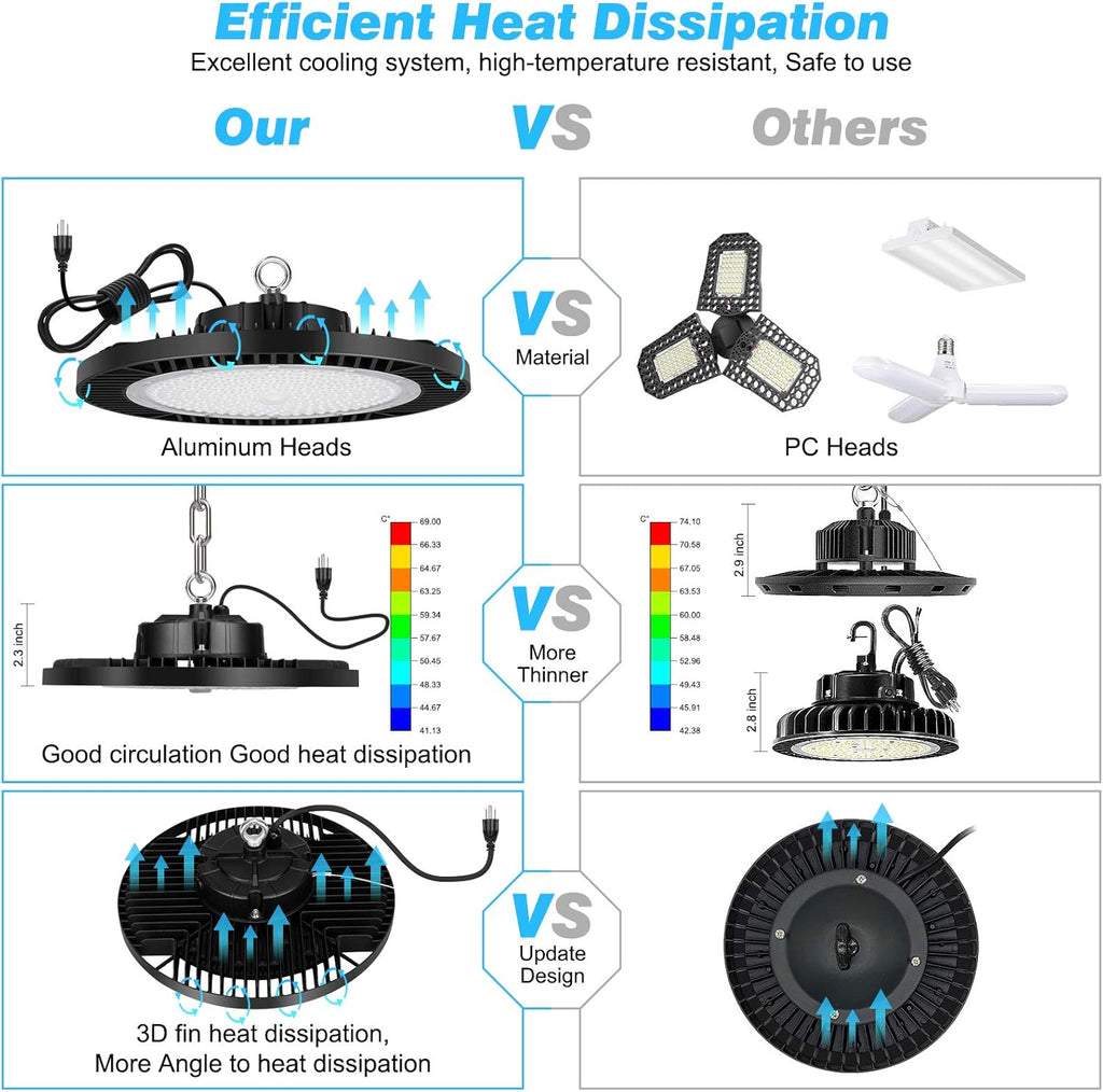 200W UFO LED High Bay Light Fixture, 28000LM, 5000K N158