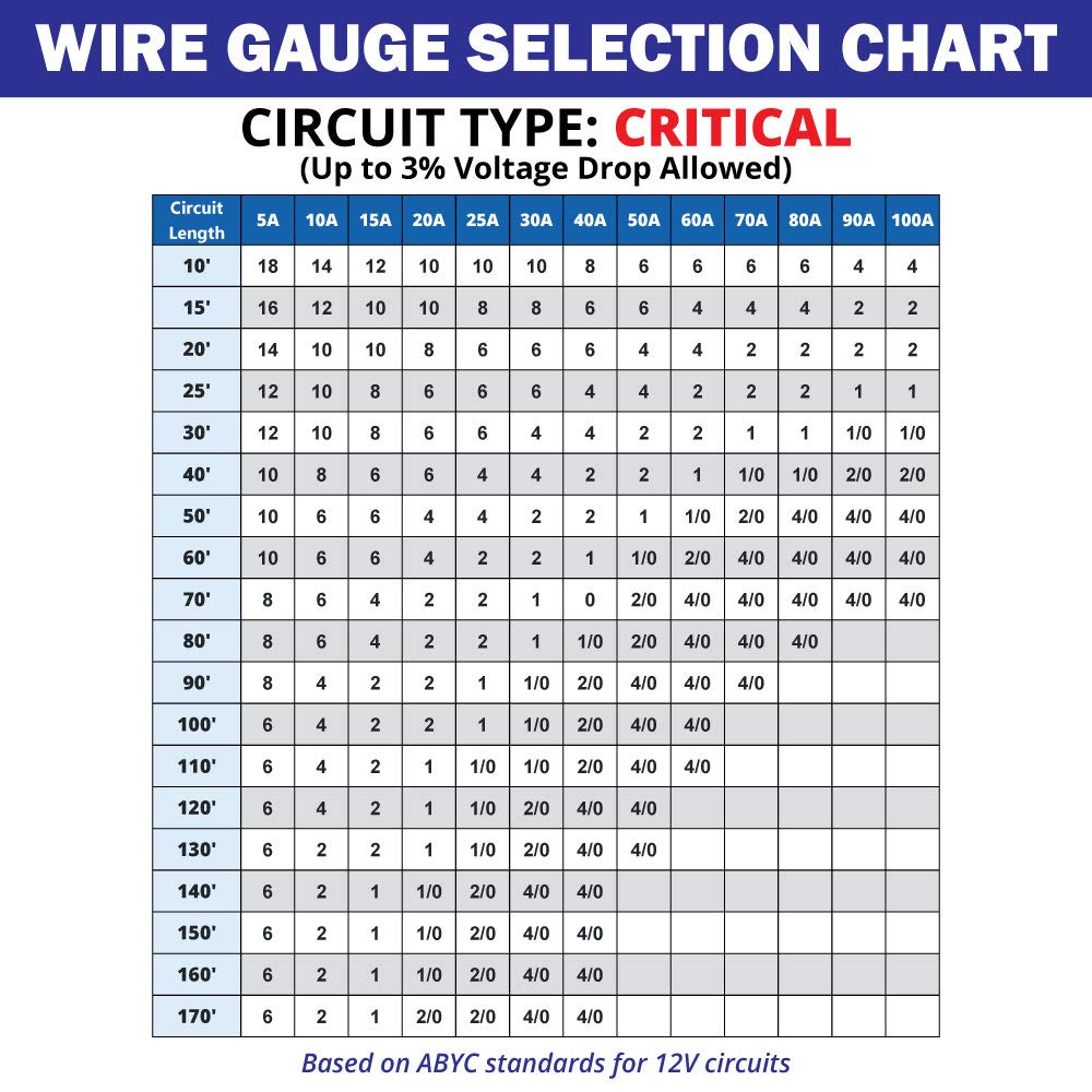 10/3 AWG UL Spec Triplex Flat AC Marine Wire - Tinned Copper Boat Cable - 100 Feet - Black/White/Green R29523