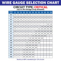 10/3 AWG UL Spec Triplex Flat AC Marine Wire - Tinned Copper Boat Cable - 100 Feet - Black/White/Green R29523