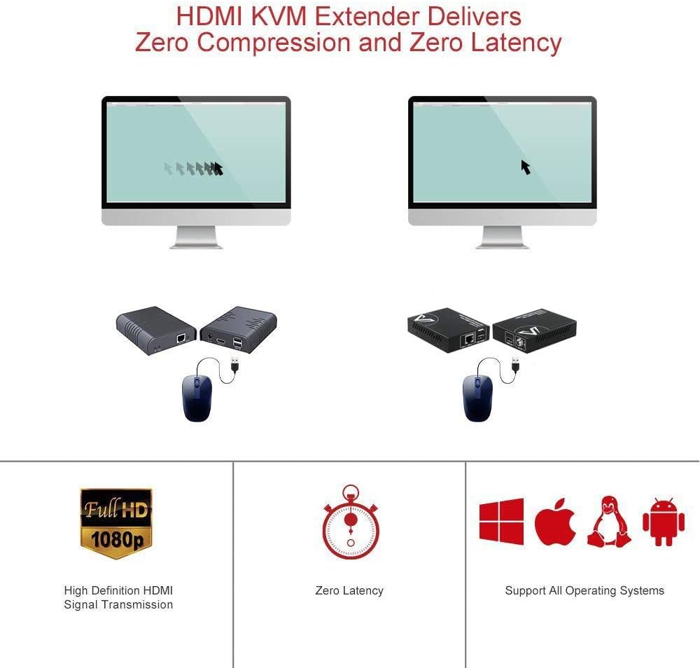 HDMI KVM USB Extender, 1080P 60Hz Over Cat6 up to 80m, 2-Port USB2.0, PoE L93319