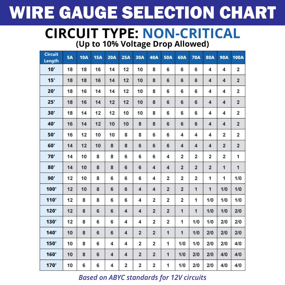 10/3 AWG UL Spec Triplex Flat AC Marine Wire - Tinned Copper Boat Cable - 100 Feet - Black/White/Green R29523