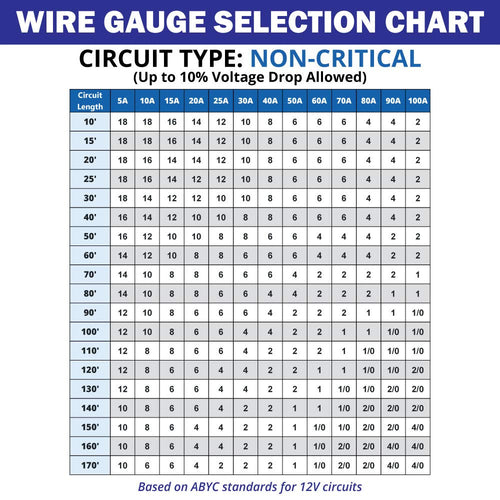 10/3 AWG UL Spec Triplex Flat AC Marine Wire - Tinned Copper Boat Cable - 100 Feet - Black/White/Green R29523