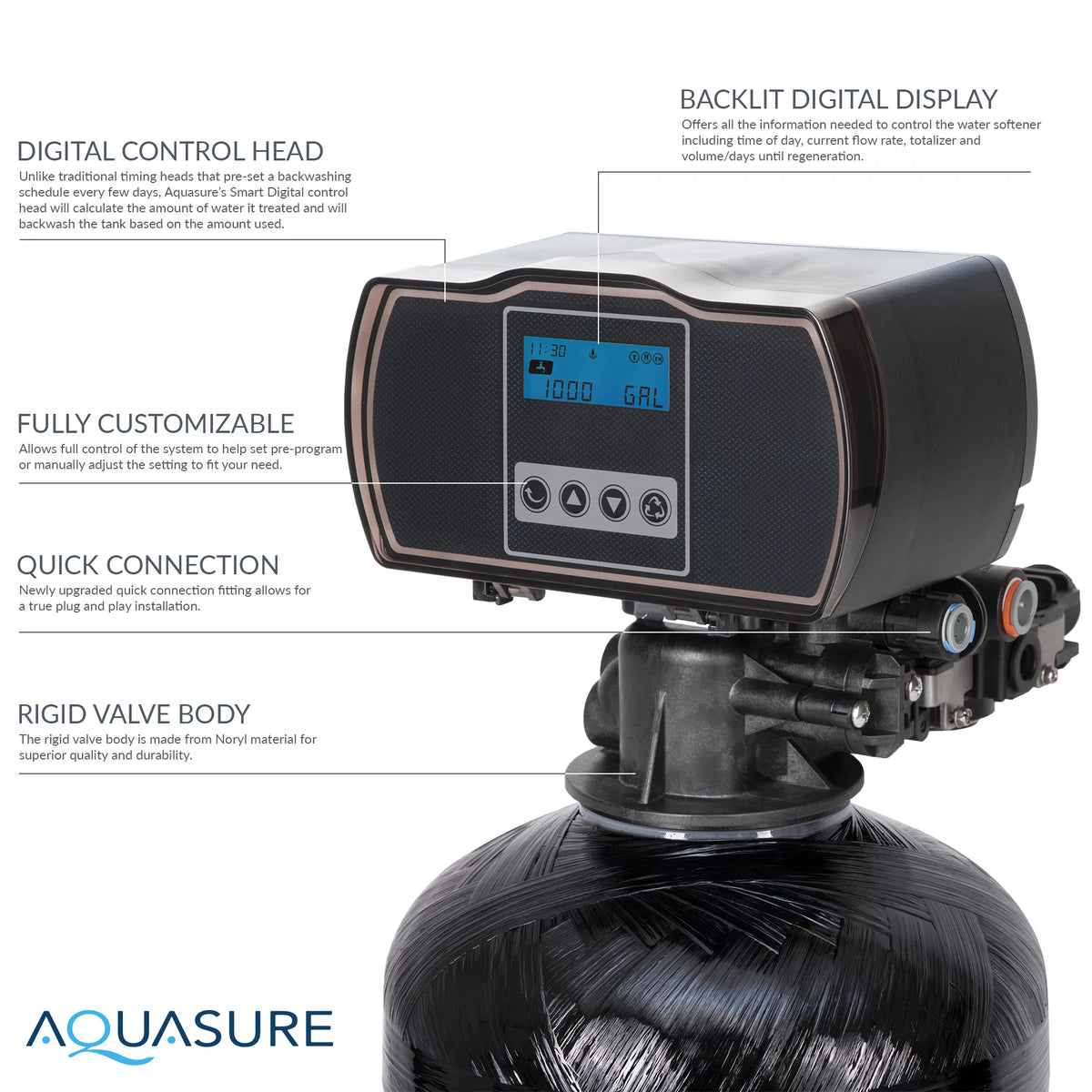 Whole House Water Softener, 75 GPD RO System & Pre-Filter T152