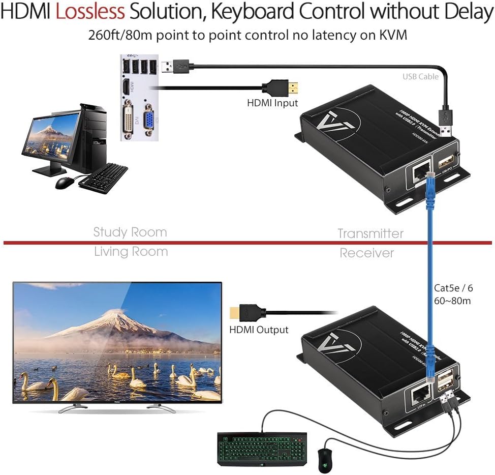 HDMI KVM USB Extender, 1080P 60Hz Over Cat6 up to 80m, 2-Port USB2.0, PoE L93319