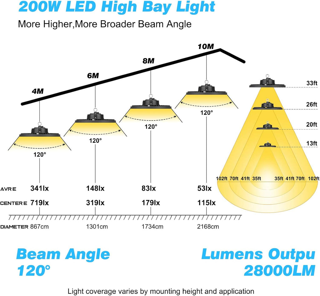 200W UFO LED High Bay Light Fixture, 28000LM, 5000K N158