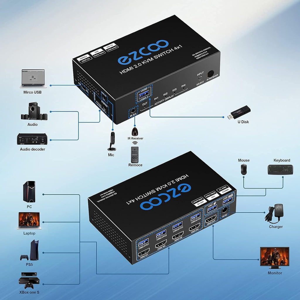 4-Port USB 3.0 KVM Switch HDMI 4K 60Hz with USB Peripheral Hub and IR Remote A8611