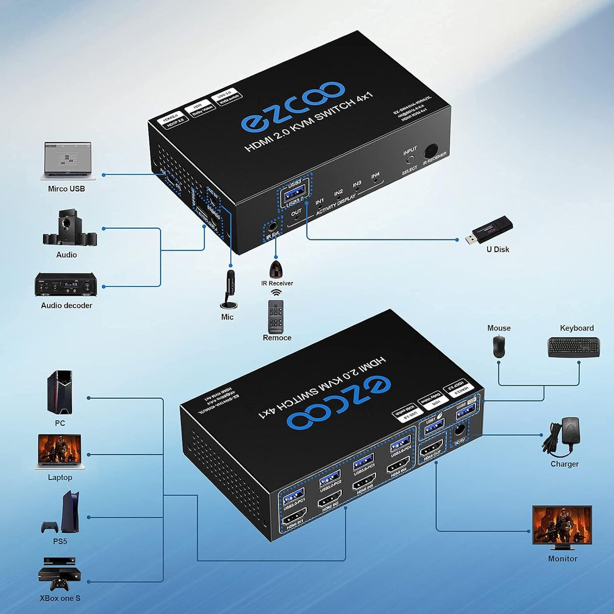 4-Port USB 3.0 KVM Switch HDMI 4K 60Hz with USB Peripheral Hub and IR Remote A8611