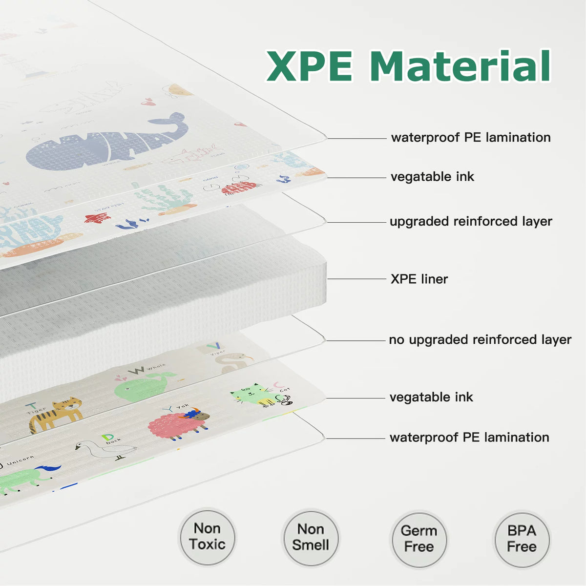 71x79 Inch Non-Toxic Waterproof XPE Foam Play Mat G841