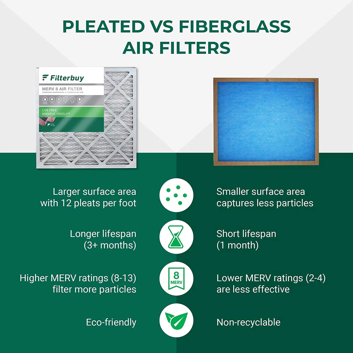 20x25x5 MERV 8 Pleated HVAC Air Filters (3-Pack) I24679