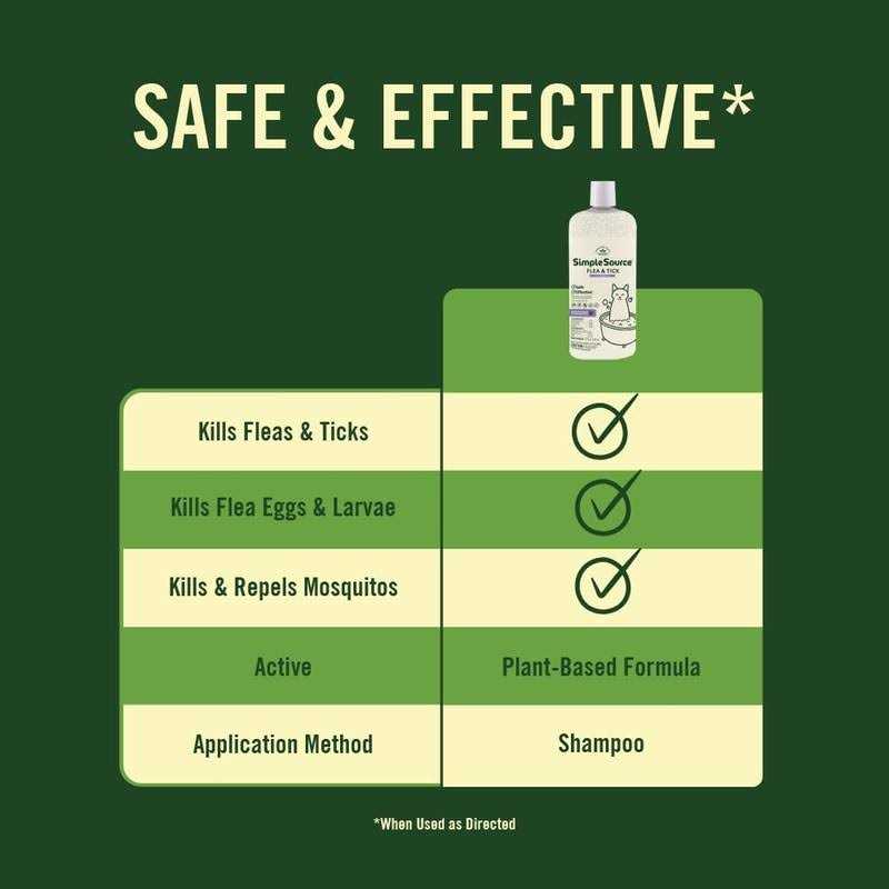 Flea & Tick Shampoo for Cats Y64966