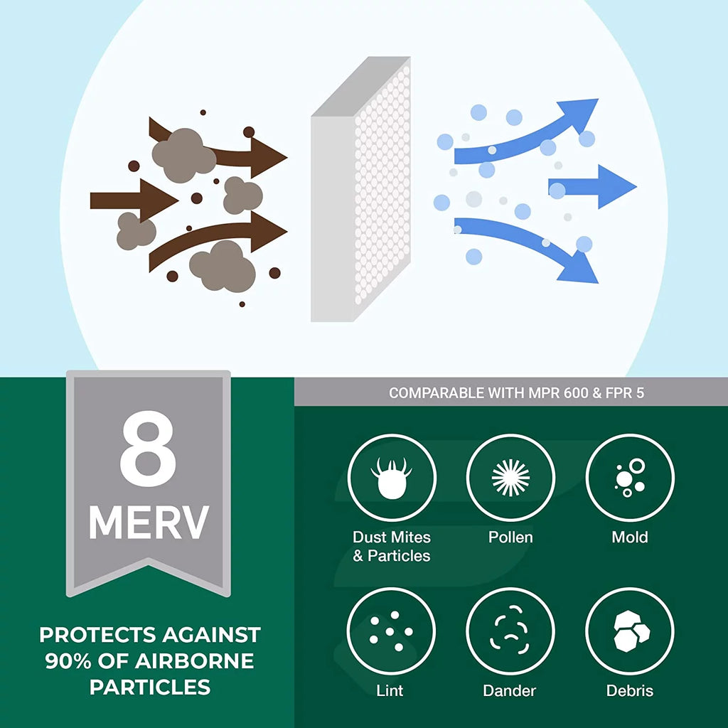 20x25x5 MERV 8 Pleated HVAC Air Filters (3-Pack) I24679